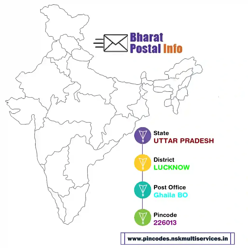 UTTAR PRADESH-LUCKNOW-Ghaila BO-226013